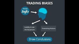 The Top 10 Trading Biases Part 1 of 2 [upl. by Leonsis]