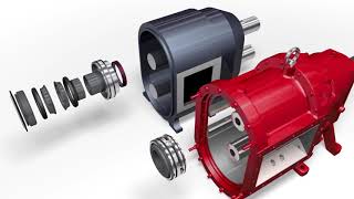 Vogelsang VXSeries Rotary Lobe Pump Overview [upl. by Ljoka]