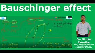 Bauschinger effect Tensile and Compressive loading effect on yield strength of material [upl. by Brook814]