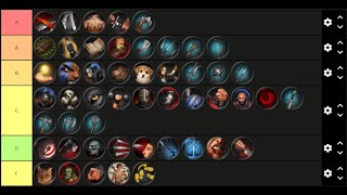 Battle Brothers perk tier list [upl. by Marquez]