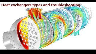 Heat exchangers types and troubleshooting [upl. by Llain998]