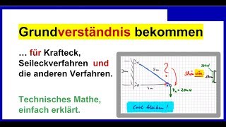 Krafteck zeichnen Seileckverfahren usw Grundverständnis bekommen [upl. by Inoue928]