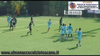 Serie D Coppa Italia San MarinoCastelfidardo 23 [upl. by Most190]