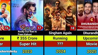 Ranveer Singh Hits and Flops Movies List  Ranveer Singh All Movies List [upl. by Antonella]