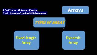 Autocad VBA programming tutorials  lect no 3   Arrays [upl. by Tebasile128]