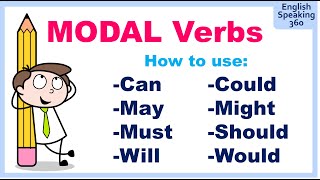 MODAL VERBS All you need to know about CAN COULD MAY MIGHT SHOULD MUST WILL WOULD [upl. by Keare]