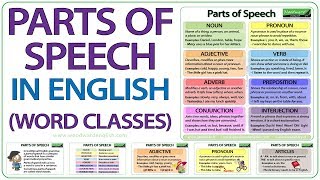 Parts of Speech in English  Word Classes  English Grammar Lesson [upl. by Henarat]