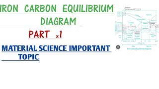 IRON CARBON EQUILIBRIUM DIAGRAM  PART 1  MATERIAL SCIENCE MECHANICAL ENGINEERING [upl. by Icnarf]