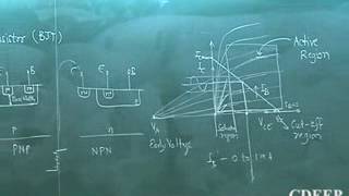 28 BJT Bipolar Junction Transistor Electron devices [upl. by Xirdnek959]