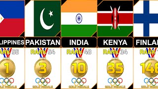 Olympic Gold Medals by Country All Time [upl. by Ayian]