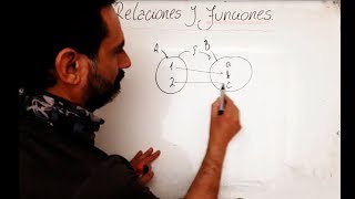 APRENDE RELACIONES Y FUNCIONES Explicación fácil Preimagenimagen dominio recorrido Video109 [upl. by Neona]