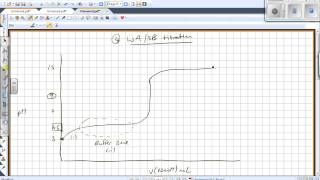 level 3 titration curves theory [upl. by Imeka]