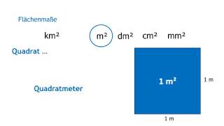 M5  Flächenmaße  Einführung [upl. by Ahtivak]
