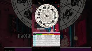 Chinese zodiac sign amp chinese astrology [upl. by Ahsaenat906]