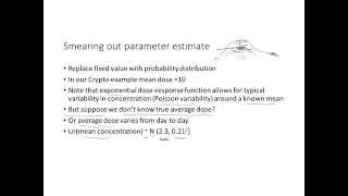 Monte Carlo uncertainty analysis [upl. by Lewap85]