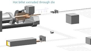 Animation of aluminium extrusion process [upl. by Myke]