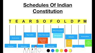 Schedules of Indian constitution [upl. by Valeda]