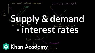 Money supply and demand impacting interest rates  Macroeconomics  Khan Academy [upl. by Ennovehs390]