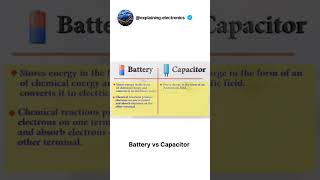 Better vs capacitor [upl. by Tilly601]