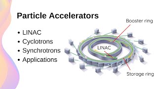 Operation and Applications of Particle Accelerators  HSC Physics [upl. by Aneeroc]