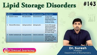 143 Lipid Storage Disorders [upl. by Joelle]