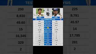 Vvs laxman vs inzamam test statsmustwatchcricketplayer [upl. by Jobyna5]