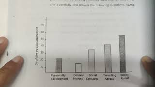 9th Class ENGLISH  SA1  QUESTION PAPER  EK BAAR DEKHLENA JAANE SE PAHLE [upl. by Airalav223]