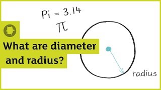 What are diameter radius circumference and pi  Oxford Owl [upl. by Moishe]