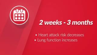 Health Benefits of Quitting Smoking [upl. by Huntingdon]