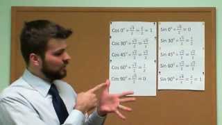 Find the exact value of trig functions by counting on your fingers [upl. by Rudman117]