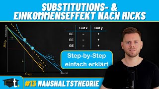 Substitutions Einkommens amp Gesamteffekt nach Hicks am Beispiel Schnell amp einfach erklärt [upl. by Hare]