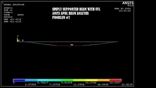 Simply Supported Beam  UVL  Beam Analysis  Problem 7  ANSYS APDL [upl. by Nitsirt]