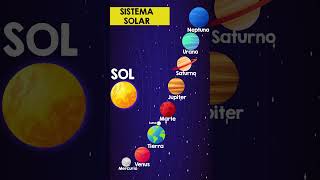 EL SISTEMA SOLAR para niños  🌍TAMAÑO de los PLANETAS 🪐 Resumen PLANETA A PLANETA [upl. by Jarnagin]