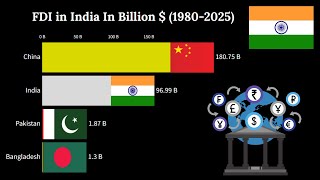 FDI in India By Year From 1980  2025 [upl. by Kumler]