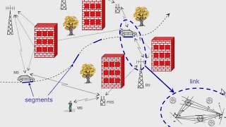 WINNER II channel model for Communications Toolbox [upl. by Jim]