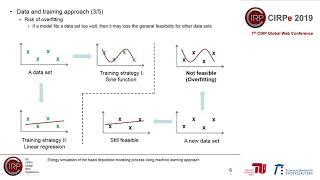 CIRPe2019  Yi et al  Energy simulation of the fused deposition modeling process using [upl. by Novello]