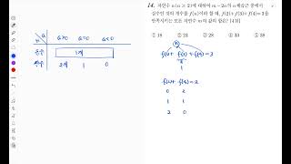 2023년 11월 고2 모의고사 수학 14번 해설 강의 [upl. by Ahsoek37]