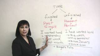 Past Simple or Present Perfect [upl. by Akcinehs]