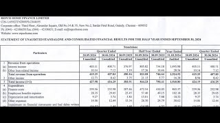 Repco Home Finance Q2 Results 2025 Repco Home Finance Results Today  Repco Home Finance Share News [upl. by Enautna]