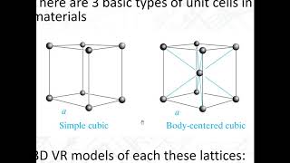 1A Silicon crystal structures miller indices fabrication [upl. by Enitsirhk]