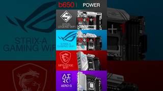 The BESTlooking White Motherboard  AMD b650 Specs Roundup pcbuild asustuf asusrog [upl. by Sosthena]