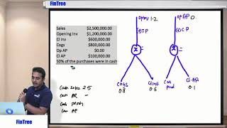 CFA Level 1 FRA  Cash Flow Statement Example 4of 13 [upl. by Arenahs]