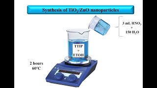 How to synthesis TiO2ZnO nanoparticles [upl. by Aynek]