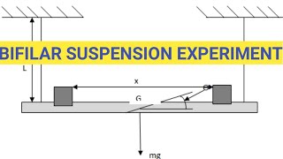 BIFILAR SUSPENSION EXPERIMENT  ENGLISH  KINEMATICS amp DYNAMICS LAB  N PRASANAA IYER [upl. by Armmat]