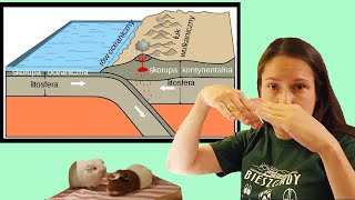 Góry w Europie i w Polsce Jak i kiedy powstały geografia  lekcja dla klasy 7 online [upl. by Nanji913]