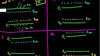 Stimulated Emission Population Inversion part 2 [upl. by Aicined341]