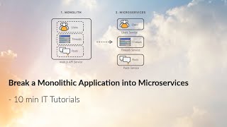 Break a Monolithic Application into Microservices [upl. by Ettelra686]