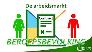 De arbeidsmarkt  Economie [upl. by Ileray]