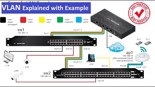 VLAN Explained  what is VLAN  VLANs  VLAN tagging  VLAN configuration VLAN Switch  Vlan Trunk [upl. by Etak]