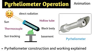 pyrheliometer working animation  pyranometer  pyrheliometer construction and working  in hindi [upl. by Anwat]